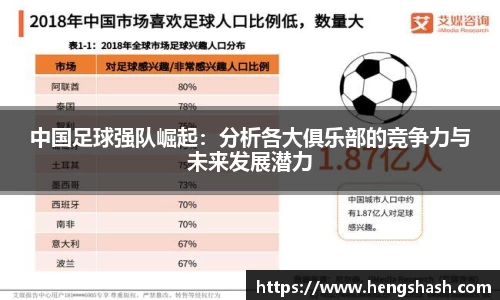 中国足球强队崛起：分析各大俱乐部的竞争力与未来发展潜力