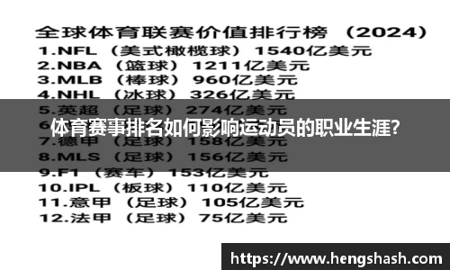 体育赛事排名如何影响运动员的职业生涯？